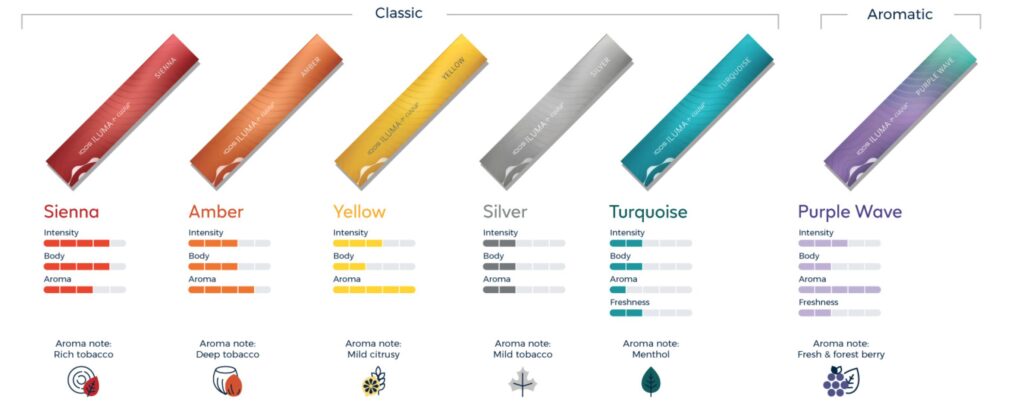 terea sticks flavors